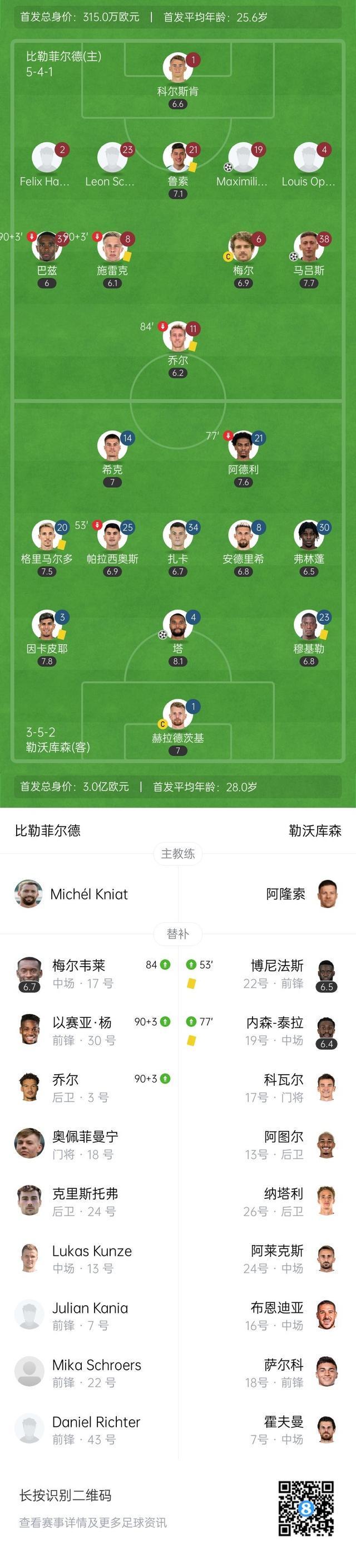 江南体育平台包含里程碑夜！勒沃库森主帅复盘，西甲国际比赛日刷纪录，气氛紧张，数据趋势出现新变化的词条